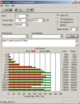 OCZ Apex: недорогой SSD со встроенным массивом RAID0