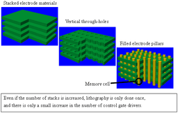 Toshiba Develops New NAND Flash Technology