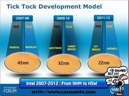 Чего ждать от Intel после Nehalem? Процессоры Sandy Bridge, Ivy Bridge, Haswell