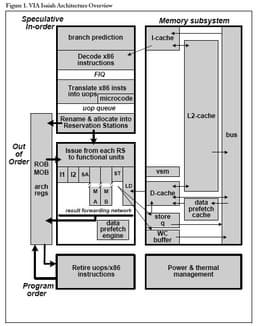 VIA Unveils Isaiah x86 Processor Architecture