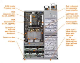 Sun Launches x64 Enterprise-Class "Galaxy" Systems