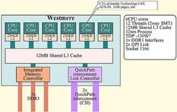 Процессор Intel Westmere ожидается в 2010 году и будет хорош в операциях де/шифрования по методу AES