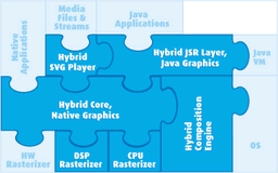 NVIDIA And Hybrid To Expand 3D Infrastructure For Mobile Phones