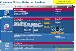 Intel Clarksfield & Ibex Peak-M — ждем в третьем квартале 2009 года   