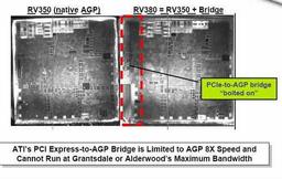 NVIDIA об ATI RV380: на самом деле это RV350 + мост PCI Express