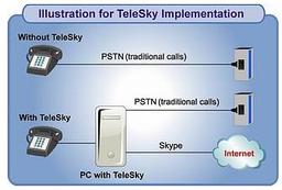 Системные платы ASUS превратят ваш домашний телефон в Skype-телефон