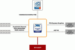 nForce4 AGP motherboards: "value upgrade"
