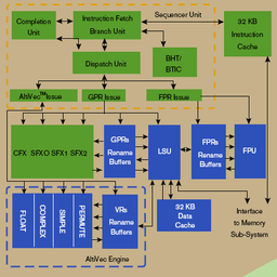 Freescale MPC7448: процессор на базе PowerPC