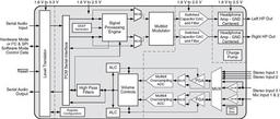 Cirrus Logic CS42L51: стереофонический кодек для портативных применений