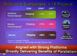 IDF San Francisco: Intel Bets On "New Innovations"