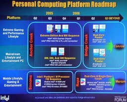 IDF San Francisco: The Future Of Personal Computers, Intel&acute;s Version