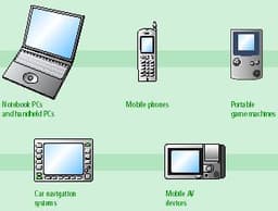 Sharp: автомобильные дисплеи Super Mobile 6,5" и 8,8"