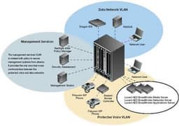 Lucent Technologies поставит Hanaro Telecom решение VoIP