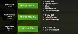 Чипсеты NVIDIA nForce 750a и nForce 780a уже на подходе
