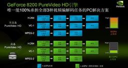 Ситуация с аппаратным ускорением HD-видео в GeForce 8200