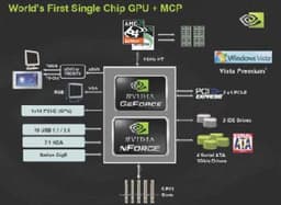 NVIDIA MCP61 - линейка системных чипсетов с интегрированной графикой для AMD AM2