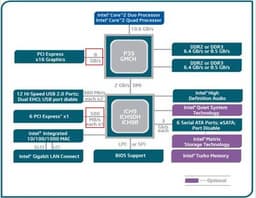 Поддержка PCI Express 2.0 неожиданно обнаруживается уже в нынешних чипсетах? (обновлено)