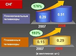 Panasonic: итоги прошлого года и планы на этот