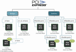Серия новинок PLX: ключи и мосты для PCI Express