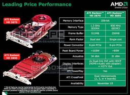 Radeon HD 3800: продажи начались, первые цены