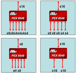 Коммутатор PLX PEX 8548: 48 линий, 9 портов PCI Express