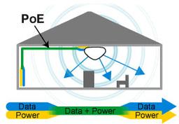 MacWireless предлагает PoE-набор для AirPort Base Station