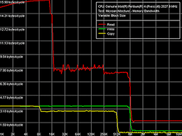 RightMark Memory Analyzer v3.62 Released
