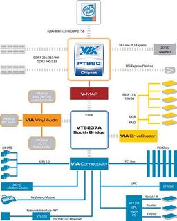 VIA Announces VIA PT890 Chipset For Windows Vista