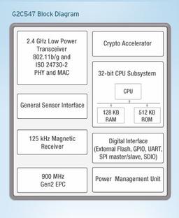 Специалисты G2 Microsystems разработали микросхему Wi-Fi с пониженным энергопотреблением