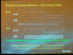 Слайды с презентации Rambus Terabyte Bandwidth Initiative
