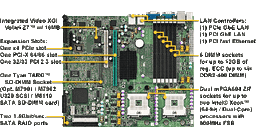 TYAN Debuts Dual Xeon DDR2 Server Board, New Transport Servers
