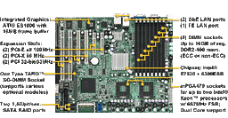 Tyan Introduces Dual-Xeon LV Server Board, New Servers