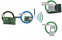 Satel: конвертер для беспроводной GSM-передачи данных с поддержкой технологии GPRS