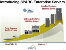 Fujitsu и Sun начинают продажи серверов совместной разработки SPARC Enterprise