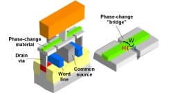 IBM, Macronix & Qimonda Show New Memory Chip Technology