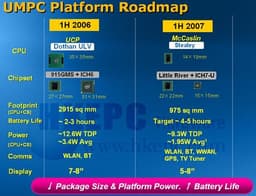 Intel: 45-нм процессор Silverthorne как основа для UMPC, роадмапы компании