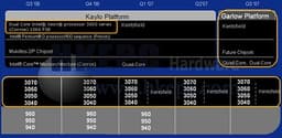 Intel: сворачивание инициативы DToS? Спецификации "секретного" семейства Xeon 3000