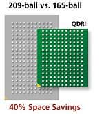 Обнародованы спецификации QDRII и DDRII SRAM