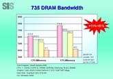Результаты тестирования: SiS735 делает всех DDR конкурентов