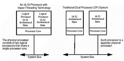 IDF: Jackson Technology = Hyper-Threading