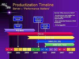 IDF: I/O стандарт PCI 3GIO, вехи