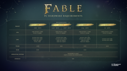 Хватит и RTX 2060. Опубликованы полные системные требования игры Fable