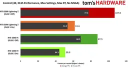 После включения DLSS 5 видеокарта MSI RTX 5090 Lightning Z может потреблять до 800 Вт