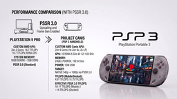 Портативная консоль Sony PSP3 получит GPU производительностью почти до 7 TFLOPS, но разрешение рендеринга составит 540p