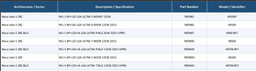 Новый флагман Intel будет называться Core Ultra 9 4970K BFC. Процессоры Nova Lake-S получат новый принцип именования