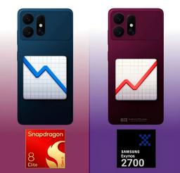 Qualcomm, давай до свиданья. Samsung сделает Exynos 2700 основной платформой для Galaxy S27, и даже Galaxy S27 Ultra в большинстве регионов получит SoC Exynos