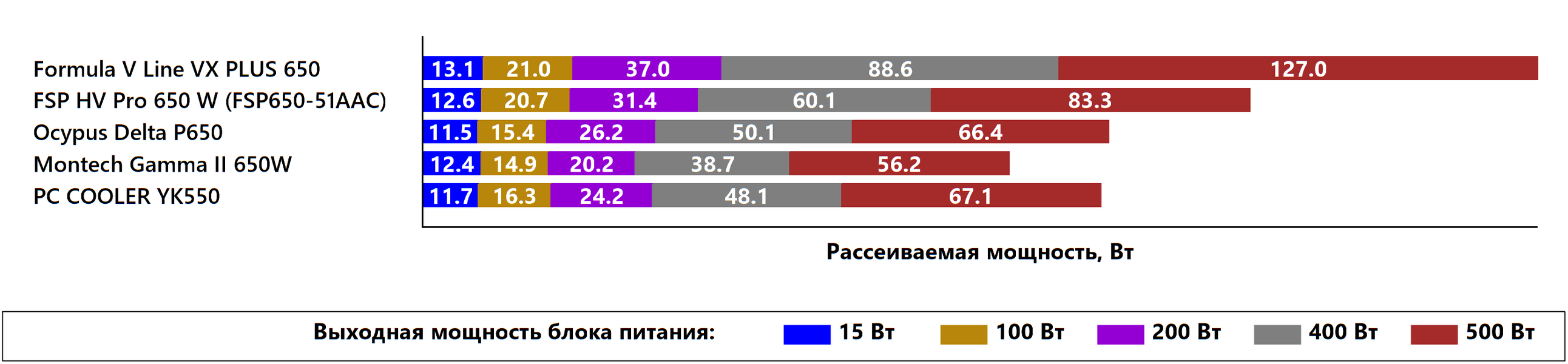 Блок питания PCCooler YK550H:, фото 23