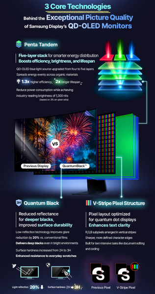 Технология QD-OLED в мониторах и телевизорах Samsung:, фото 33