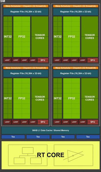 Игровые видеокарты Nvidia GeForce RTX:, фото 6