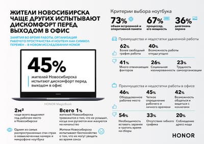 Как самоизоляция и удаленная работа изменили действительность жителей Новосибирска, Санкт-Петербурга, Казани и Нижнего Новгорода